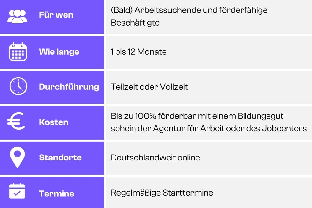 Tabelle Kursübersicht