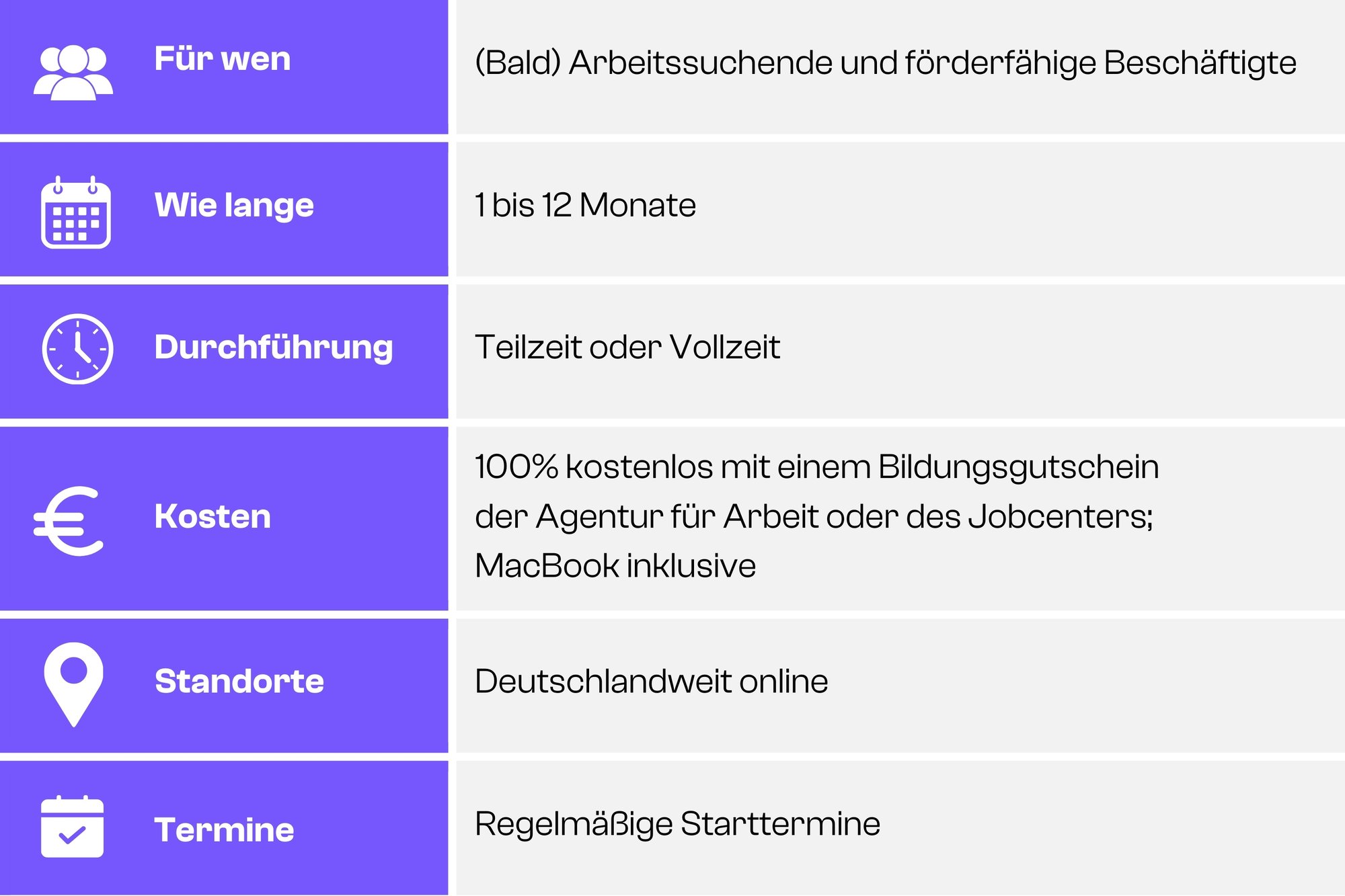 Tabelle Übersicht Kursnet LP Tabelle Übersicht Kursnet LP